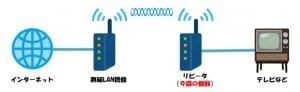 ネットワーク構成図