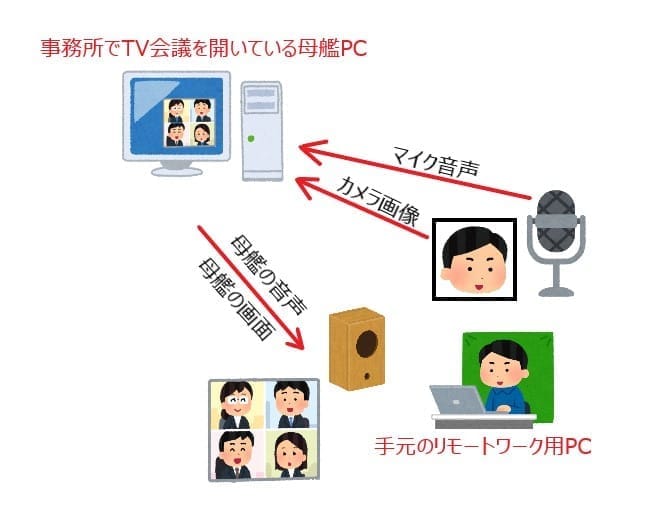 テレワーク システム シン